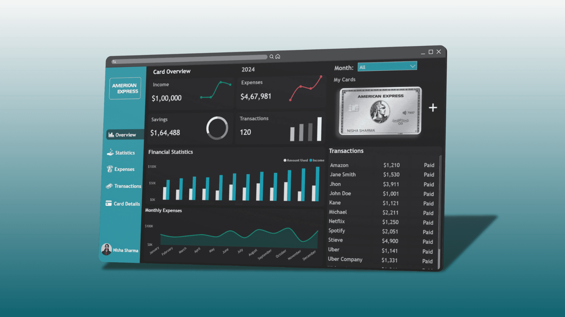 American Express Dashboard 