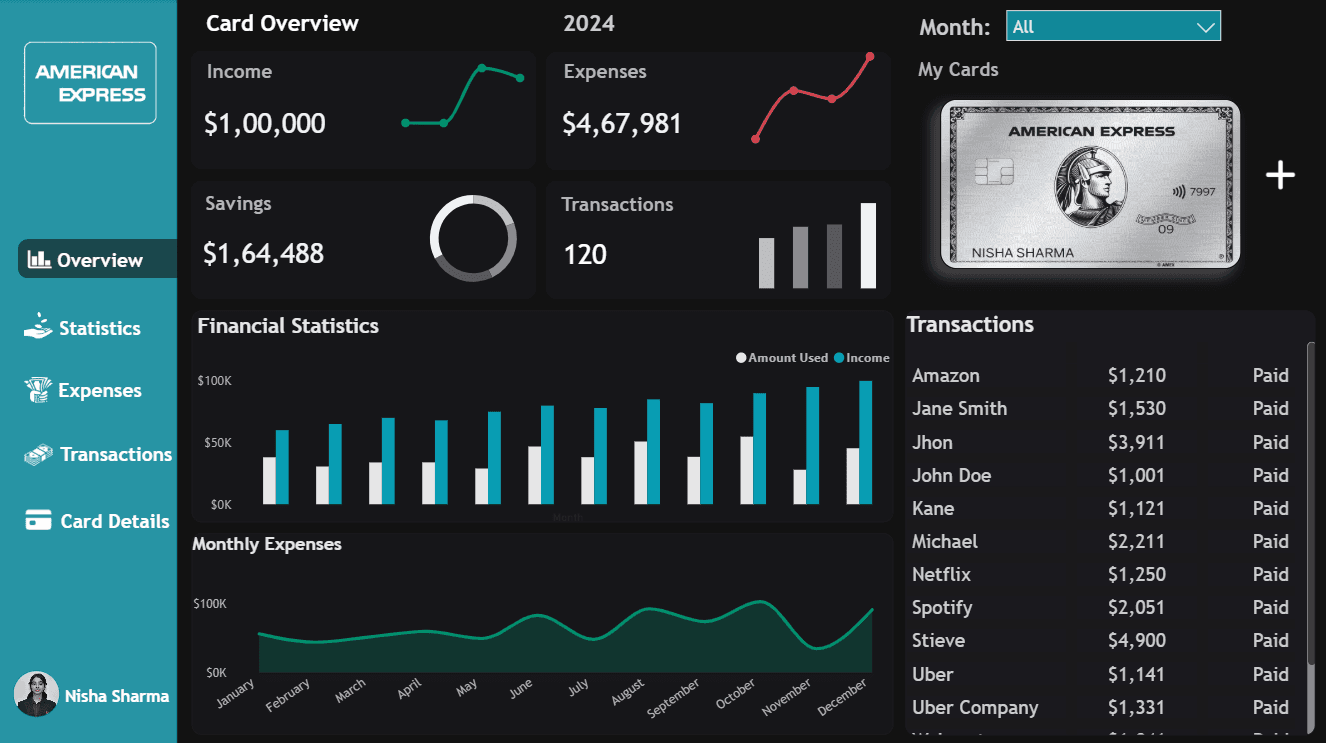 American Express Dashboard 