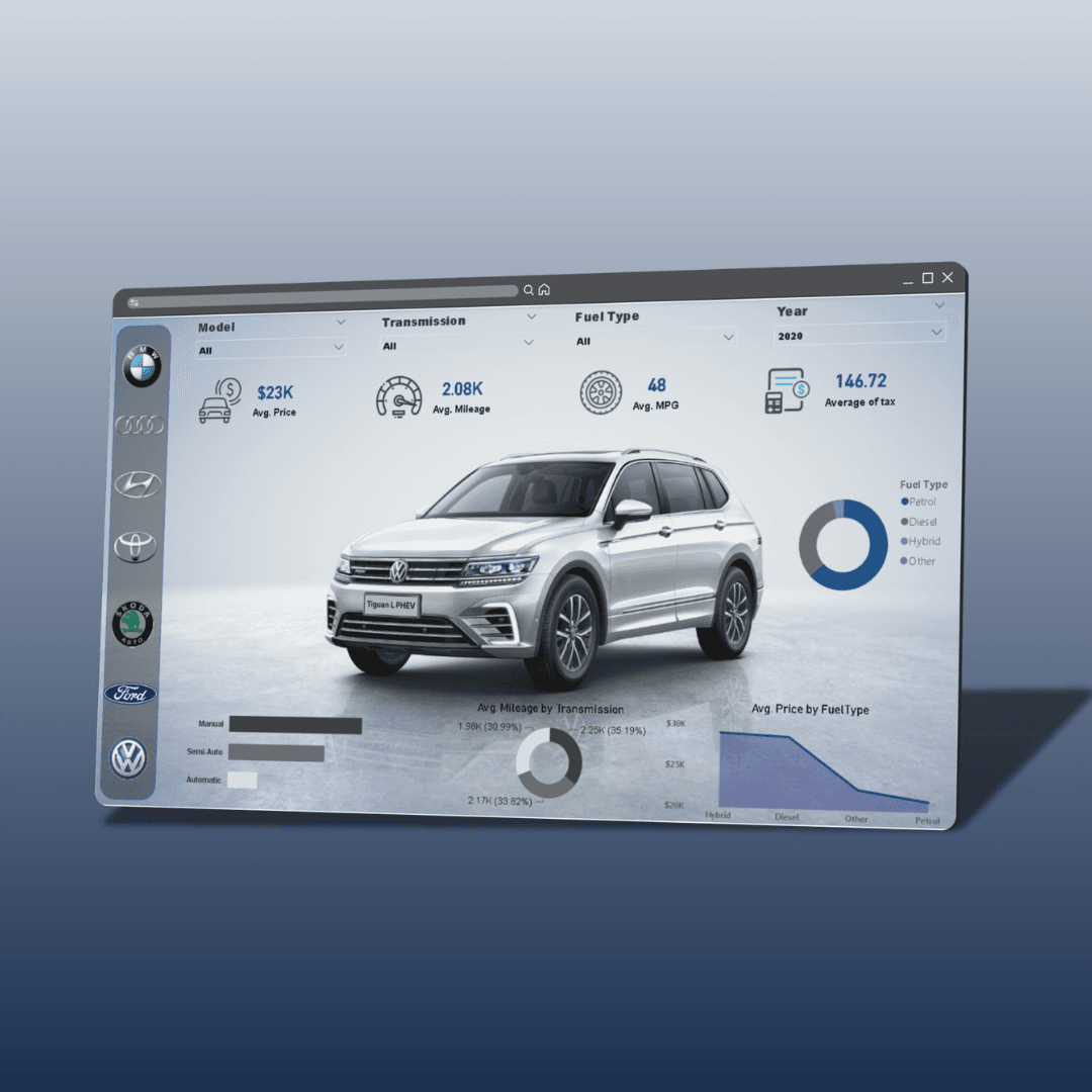 Car Sales Dashboard