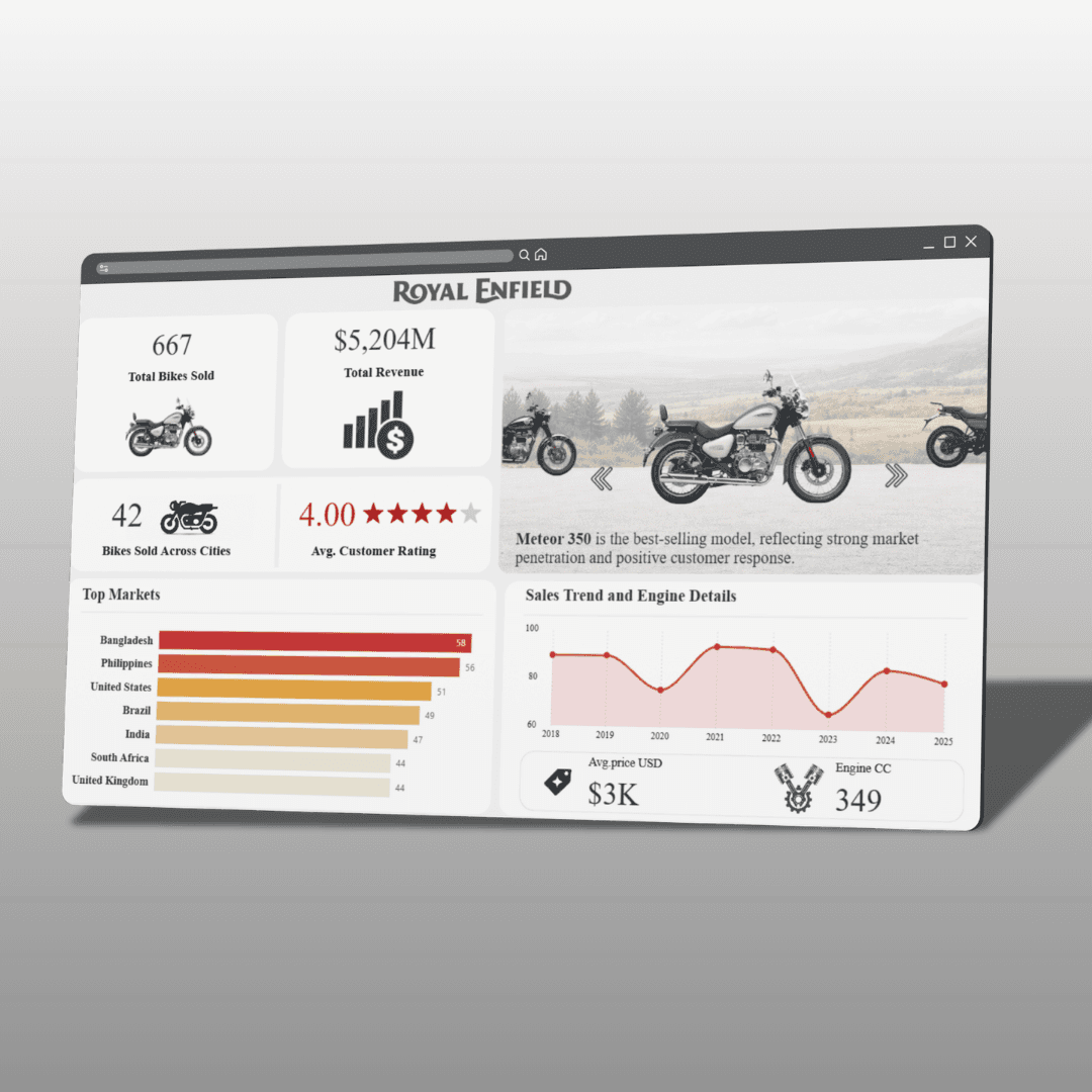 Royal Enfield Dashboard