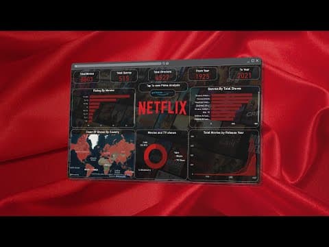 Netflix Dashboard in Power BI | Best Resume Project for Data Analysis