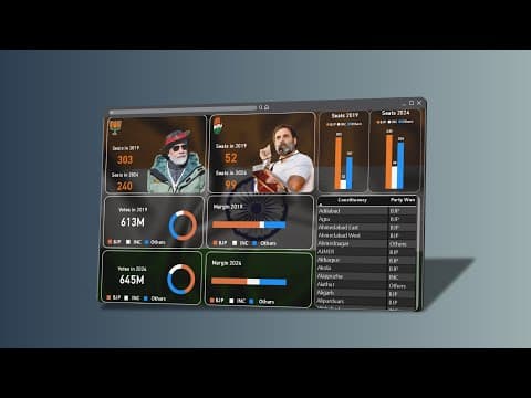 2024 Indian Election Power BI Dashboard🔥 | Perfect Resume Project