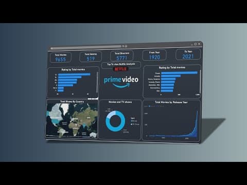 🔥 Best Resume Project for Data Analysts! | Amazon Prime Data Analysis