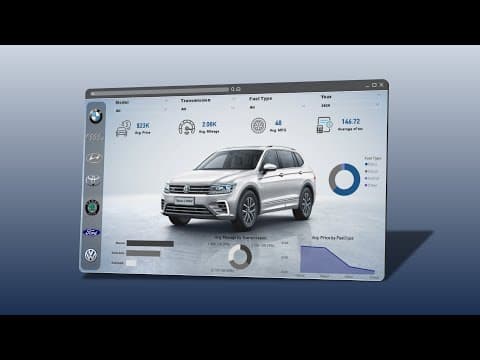 Master Car Sales Data Analysis: Build Dynamic Power BI Dashboard